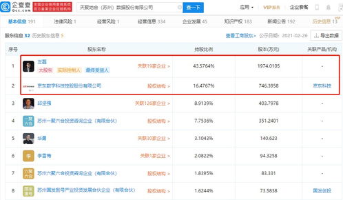 京东科技战略入股聚合数据 API数据服务领域的新格局