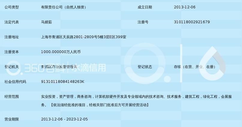 上海万泓投资技术转让策略解析